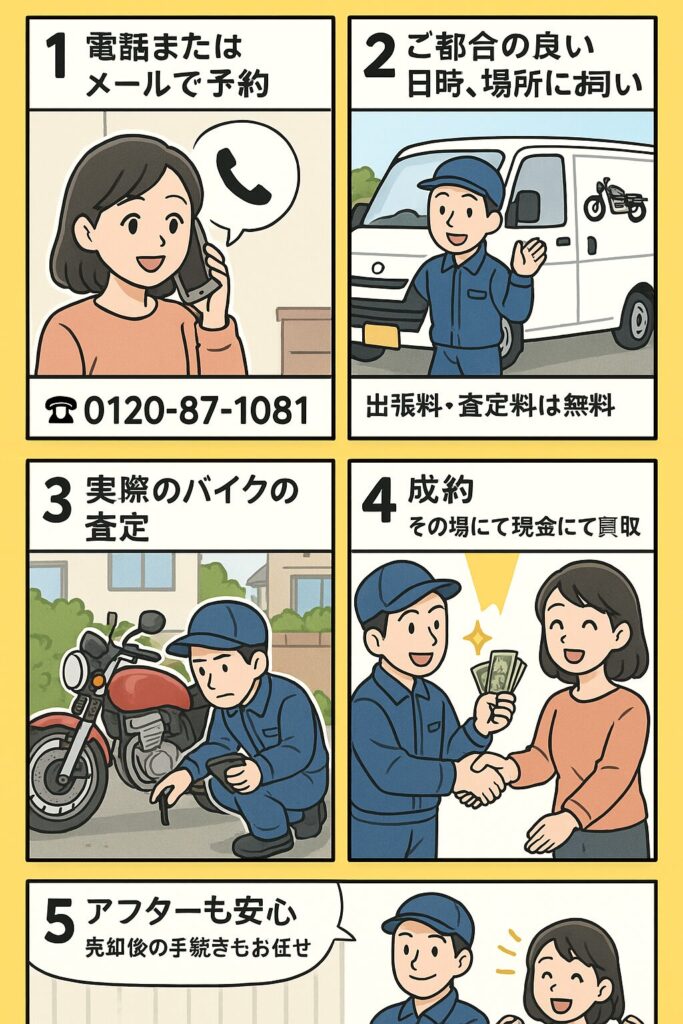 バイク出張買取の流れ